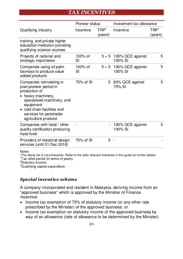 2015 malaysian-tax-business-booklet