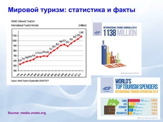 Глобальный Рынок Медицинского И Лечебно-Оздоровительного Туризма.