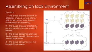 Assembling an IaaS Environment
The steps :
1. The cloud provider deploys or
allocates physical servers (along
with software that establishes a
virtualization environment).
2. The cloud provider creates the
necessary self- provisioning virtual
servers.
3. The cloud consumer arranges
the leasing of the virtual servers with
the cloud provider.
4. The cloud consumer uses the
leased virtual servers.
 