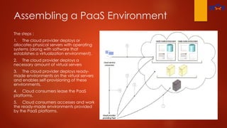 Assembling a PaaS Environment
The steps :
1. The cloud provider deploys or
allocates physical servers with operating
systems (along with software that
establishes a virtualization environment).
2. The cloud provider deploys a
necessary amount of virtual servers
3. The cloud provider deploys ready-
made environments on the virtual servers
and enables self-provisioning of these
environments.
4. Cloud consumers lease the PaaS
platforms.
5. Cloud consumers accesses and work
the ready-made environments provided
by the PaaS platforms.
 