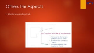 Others Tier Aspects
 Site Communications Path
 