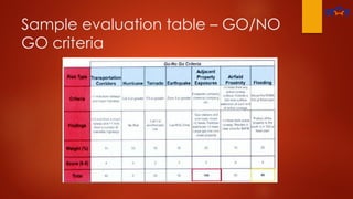Sample evaluation table – GO/NO
GO criteria
 