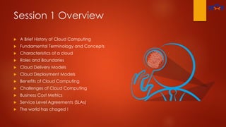 Session 1 Overview
 A Brief History of Cloud Computing
 Fundamental Terminology and Concepts
 Characteristics of a cloud
 Roles and Boundaries
 Cloud Delivery Models
 Cloud Deployment Models
 Benefits of Cloud Computing
 Challenges of Cloud Computing
 Business Cost Metrics
 Service Level Agreements (SLAs)
 The world has chaged !
 