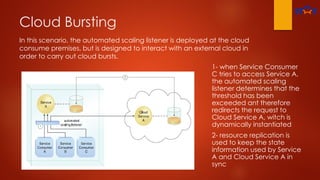 Cloud Bursting
In this scenario, the automated scaling listener is deployed at the cloud
consume premises, but is designed to interact with an external cloud in
order to carry out cloud bursts.
1- when Service Consumer
C tries to access Service A,
the automated scaling
listener determines that the
threshold has been
exceeded ant therefore
redirects the request to
Cloud Service A, witch is
dynamically instantiated
2- resource replication is
used to keep the state
information used by Service
A and Cloud Service A in
sync
 