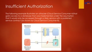 Insufficient Authorization
The following example illustrates an attacker (Cloud Service Consumer A)that
gains access to a database that was implemented under the assumption
that it would only be accessed through a Web service with a published
service contract (as shown by Cloud Service Consumer B).
 