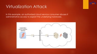 Virtualization Attack
In this example, an authorized cloud service consumer abuses it
administrative access to exploit the underlying hardware.
 