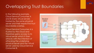 Overlapping Trust Boundaries
In the following example,
Cloud Service Consumer A
and B share virtual servers
hosted by the same physical
server and their respective trust
boundaries overlap.
Cloud Service Consumer A is
trusted by the cloud and
therefore gains access to its
virtual server which it then
attacks with the intention of
attacking the underlying
physical server and the virtual
server used by Cloud Service
Consumer B.
 