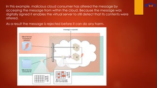In this example, malicious cloud consumer has altered the message by
accessing the message from within the cloud. Because the message was
digitally signed it enables the virtual server to still detect that its contents were
altered.
As a result the message is rejected before it can do any harm.
 
