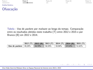 Parte 1 Parte II Parte III Parte IV Parte V
An´alise Est´atica
Ofuscac¸˜ao
Tabela : Uso de packers por malware ao longo do tempo. Comparac¸˜ao
entre os resultados obtidos neste trabalho (T) entre 2012 e 2015 e por
Branco (B) em 2012 e 2014.
2012 (T) 2012 (B) 2013 (T) 2014 (T) 2014 (B) 2015 (T)
Uso de packers 49,28% 34,79% 56,59% 59,96% 37,53% 51,62%
Uma Vis˜ao Geral do Malware Ativo no Espac¸o Nacional da Internet entre 2012 e 2015
 