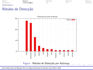Parte 1 Parte II Parte III Parte IV Parte V
An´alise Est´atica
R´otulos de Detecc¸˜ao
0%
10%
20%
30%
PSW
Downloader
Generic
Win32
Delf
Dropper
Luhe
Suspicion:
Delfi
Autoit_c
Inject2
unknown
Distribuição dos rótulos de detecção
Rótulos
Figura : R´otulos de Detecc¸˜ao por Antiv´ırus.
Uma Vis˜ao Geral do Malware Ativo no Espac¸o Nacional da Internet entre 2012 e 2015
 