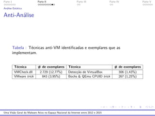 Parte 1 Parte II Parte III Parte IV Parte V
An´alise Est´atica
Anti-An´alise
Tabela : T´ecnicas anti-VM identiﬁcadas e exemplares que as
implementam.
T´ecnica # de exemplares T´ecnica # de exemplares
VMCheck.dll 2.729 (12,77%) Detecc¸˜ao de VirtualBox 306 (1,43%)
VMware trick 843 (3,95%) Bochs & QEmu CPUID trick 267 (1,25%)
Uma Vis˜ao Geral do Malware Ativo no Espac¸o Nacional da Internet entre 2012 e 2015
 