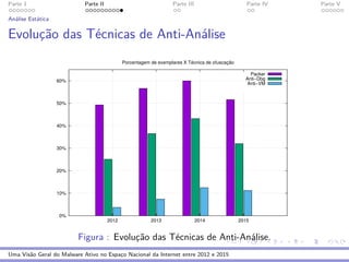 Parte 1 Parte II Parte III Parte IV Parte V
An´alise Est´atica
Evoluc¸˜ao das T´ecnicas de Anti-An´alise
0%
10%
20%
30%
40%
50%
60%
2012 2013 2014 2015
Porcentagem de exemplares X Técnica de ofuscação
Packer
Anti−Dbg
Anti−VM
Figura : Evoluc¸˜ao das T´ecnicas de Anti-An´alise.
Uma Vis˜ao Geral do Malware Ativo no Espac¸o Nacional da Internet entre 2012 e 2015
 
