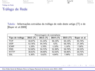 Parte 1 Parte II Parte III Parte IV Parte V
Tr´afego de Rede
Tr´afego de Rede
Tabela : Informac¸˜oes extra´ıdas do tr´afego de rede deste artigo (T) e de
[Bayer et al.2009]
Porcentagem de exemplares
Tipo de tr´afego 2012 (T) 2013 (T) 2014 (T) 2015 (T) Bayer et al.
TCP 40,87% 41,24% 56,19% 65,10% 45,74%
UDP 52,76% 54,74% 52% 58,79% 27,34%
ICMP 1,28% 1,70% 1,33% 1,18% 7,58%
DNS 52,69% 54,73% 51,98% 58,79% 24,53%
HTTP 38,63% 39,69% 52,03% 58,96% 20,75%
SSL 5,30% 5,62% 4,64% 7,99% 0,23%
Uma Vis˜ao Geral do Malware Ativo no Espac¸o Nacional da Internet entre 2012 e 2015
 