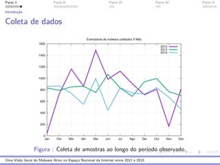 Parte 1 Parte II Parte III Parte IV Parte V
Introduc¸˜ao
Coleta de dados
0
200
400
600
800
1000
1200
1400
1600
Jan Fev Mar Abr Mai Jun Jul Ago Set Out Nov Dez
Exemplares de malware coletados X Mês
2012
2013
2014
Figura : Coleta de amostras ao longo do per´ıodo observado.
Uma Vis˜ao Geral do Malware Ativo no Espac¸o Nacional da Internet entre 2012 e 2015
 