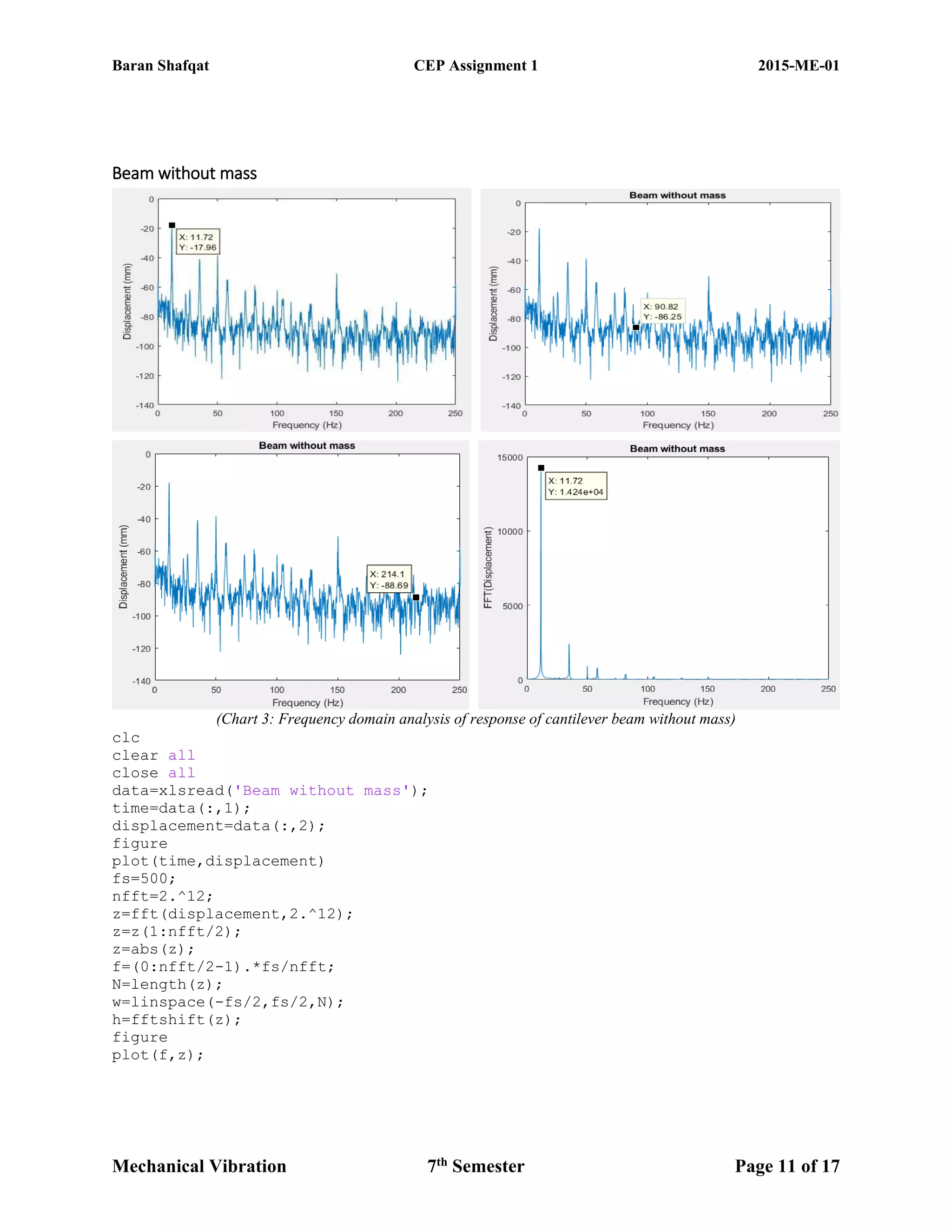 Baran Shafqat CEP Assignment 1 2015-ME-01
Mechanical Vibration 7th
Semester Page 11 of 17
Beam without mass
(Chart 3: Frequency domain analysis of response of cantilever beam without mass)
clc
clear all
close all
data=xlsread('Beam without mass');
time=data(:,1);
displacement=data(:,2);
figure
plot(time,displacement)
fs=500;
nfft=2.^12;
z=fft(displacement,2.^12);
z=z(1:nfft/2);
z=abs(z);
f=(0:nfft/2-1).*fs/nfft;
N=length(z);
w=linspace(-fs/2,fs/2,N);
h=fftshift(z);
figure
plot(f,z);
 