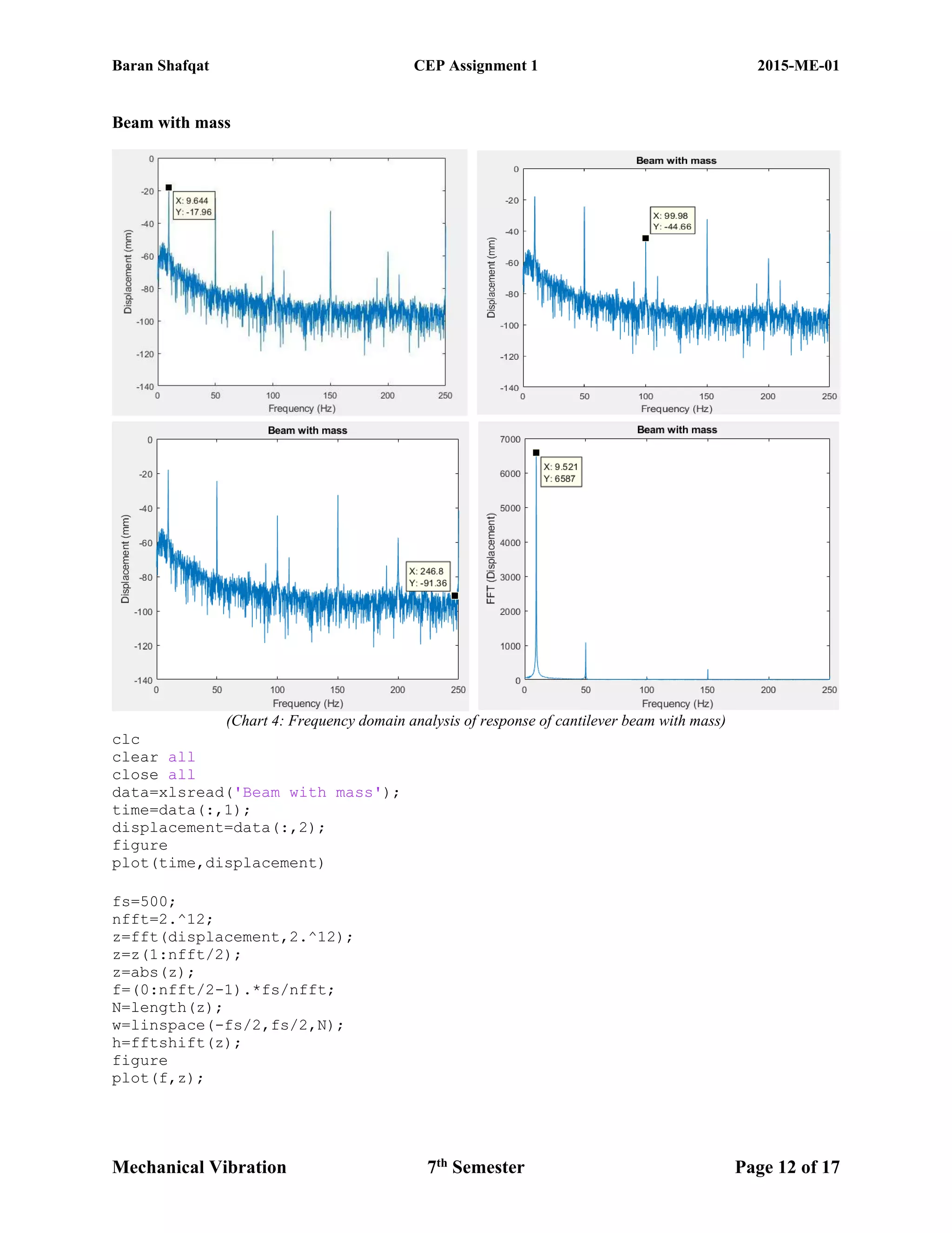 Baran Shafqat CEP Assignment 1 2015-ME-01
Mechanical Vibration 7th
Semester Page 12 of 17
Beam with mass
(Chart 4: Frequency domain analysis of response of cantilever beam with mass)
clc
clear all
close all
data=xlsread('Beam with mass');
time=data(:,1);
displacement=data(:,2);
figure
plot(time,displacement)
fs=500;
nfft=2.^12;
z=fft(displacement,2.^12);
z=z(1:nfft/2);
z=abs(z);
f=(0:nfft/2-1).*fs/nfft;
N=length(z);
w=linspace(-fs/2,fs/2,N);
h=fftshift(z);
figure
plot(f,z);
 
