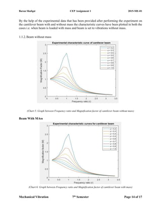 Vibration analysis and modelling of cantilever beam | PDF