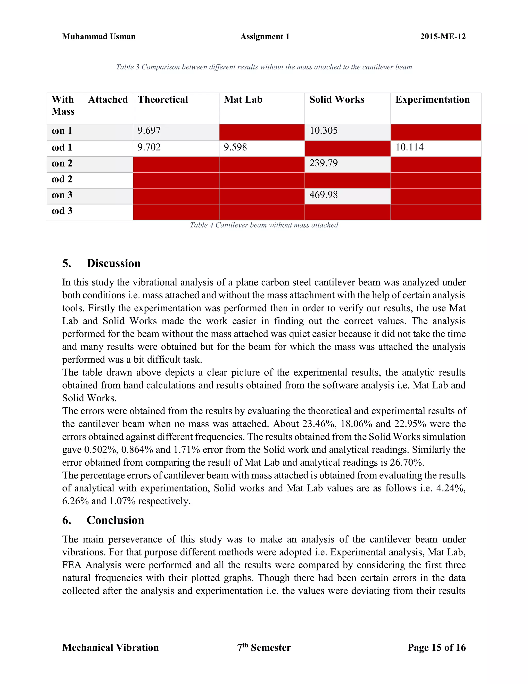 Vibration Analysis and Modelling of a Cantilever Beam | PDF