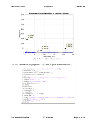 Vibration Analysis and Modelling of a Cantilever Beam | PDF