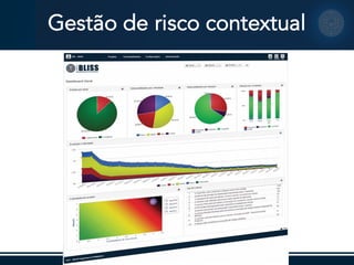 Gestão de risco contextual
 