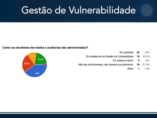 Gestão de Vulnerabilidade
 