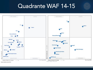 Quadrante WAF 14-15
 