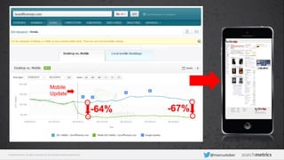 © Searchmetrics. All rights reserved. Do not distribute without permission. @marcustober
-64%
Mobile
Update
-67%
User Experience
 