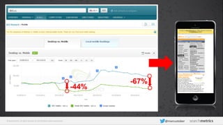 © Searchmetrics. All rights reserved. Do not distribute without permission. @marcustober
-44%
-67%
 