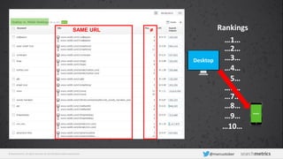 © Searchmetrics. All rights reserved. Do not distribute without permission. @marcustober
SAME URL ≠
Mobile
Desktop
Rankings
…1…
…2…
…3…
…4…
…5…
…6…
…7…
…8…
…9…
…10…
 