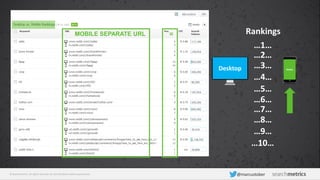© Searchmetrics. All rights reserved. Do not distribute without permission. @marcustober
MOBILE SEPARATE URL =
MobileDesktop
Rankings
…1…
…2…
…3…
…4…
…5…
…6…
…7…
…8…
…9…
…10…
 