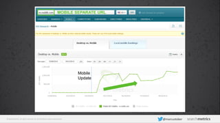 © Searchmetrics. All rights reserved. Do not distribute without permission. @marcustober
Mobile
Update
MOBILE SEPARATE URL
 