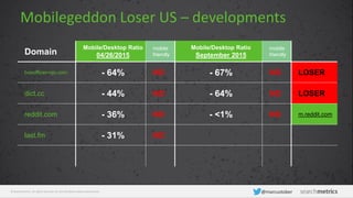 © Searchmetrics. All rights reserved. Do not distribute without permission. @marcustober
Domain
Mobile/Desktop Ratio
04/26/2015
mobile
friendly
Mobile/Desktop Ratio
September 2015
mobile
friendly
boxofficemojo.com - 64% NO - 67% NO LOSER
dict.cc - 44% NO - 64% NO LOSER
reddit.com - 36% NO - <1% NO m.reddit.com
last.fm - 31% NO
Mobilegeddon Loser US – developments
 