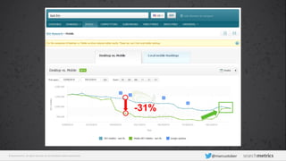 © Searchmetrics. All rights reserved. Do not distribute without permission. @marcustober
-31%
 