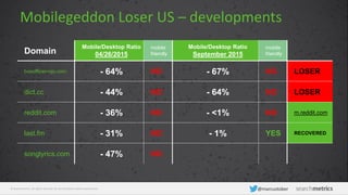 © Searchmetrics. All rights reserved. Do not distribute without permission. @marcustober
Domain
Mobile/Desktop Ratio
04/26/2015
mobile
friendly
Mobile/Desktop Ratio
September 2015
mobile
friendly
boxofficemojo.com - 64% NO - 67% NO LOSER
dict.cc - 44% NO - 64% NO LOSER
reddit.com - 36% NO - <1% NO m.reddit.com
last.fm - 31% NO - 1% YES RECOVERED
songlyrics.com - 47% NO
Mobilegeddon Loser US – developments
 