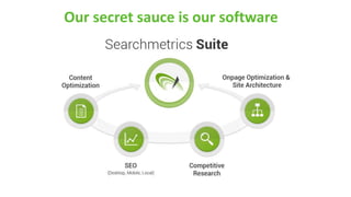 © Searchmetrics. All rights reserved. Do not distribute without permission. @marcustober
Our secret sauce is our software
 