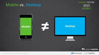 © Searchmetrics. All rights reserved. Do not distribute without permission. @marcustober
Mobile vs. Desktop
RANKING FACTORS
2015
MOBILE
Mobile Desktop
≠
 