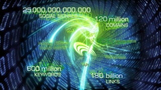 © Searchmetrics. All rights reserved. Do not distribute without permission. @marcustober
 