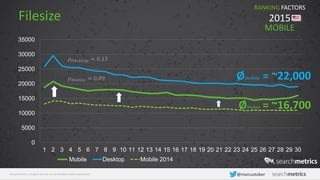 © Searchmetrics. All rights reserved. Do not distribute without permission. @marcustober
Filesize
0
5000
10000
15000
20000
25000
30000
35000
1 2 3 4 5 6 7 8 9 10 11 12 13 14 15 16 17 18 19 20 21 22 23 24 25 26 27 28 29 30
Mobile Desktop Mobile 2014
RANKING FACTORS
2015
𝜌 𝐷𝑒𝑠𝑘𝑡𝑜𝑝 = 0.15
𝜌 𝑀𝑜𝑏𝑖𝑙𝑒 = 0.09
MOBILE
ØDesktop = ~22,000
ØMobile = ~16,700
 