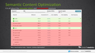 © Searchmetrics. All rights reserved. Do not distribute without permission. @marcustober
Semantic Content Optimization
It is all about the consumer intent and not keywords anymore
Basis: Searchmetrics Suite – Feature: „Content Optimization“
 