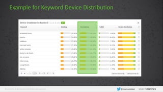 © Searchmetrics. All rights reserved. Do not distribute without permission. @marcustober
Example for Keyword Device Distribution
 