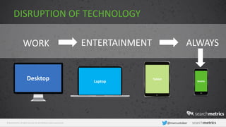 © Searchmetrics. All rights reserved. Do not distribute without permission. @marcustober
DISRUPTION OF TECHNOLOGY
Mobile
Desktop Laptop
Tablet
WORK ENTERTAINMENT ALWAYS
 