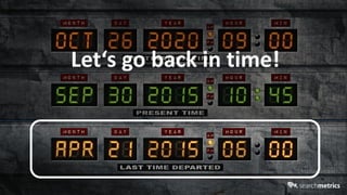 © Searchmetrics. All rights reserved. Do not distribute without permission. @marcustober
Let‘s go back in time!
 