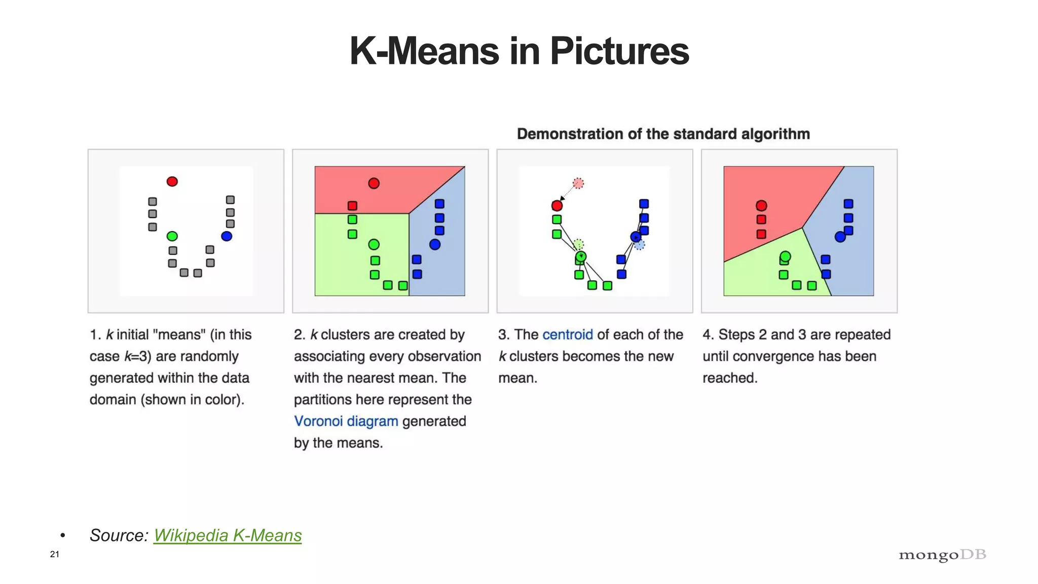 21 K-Means in Pictures • Source: Wikipedia K-Means 