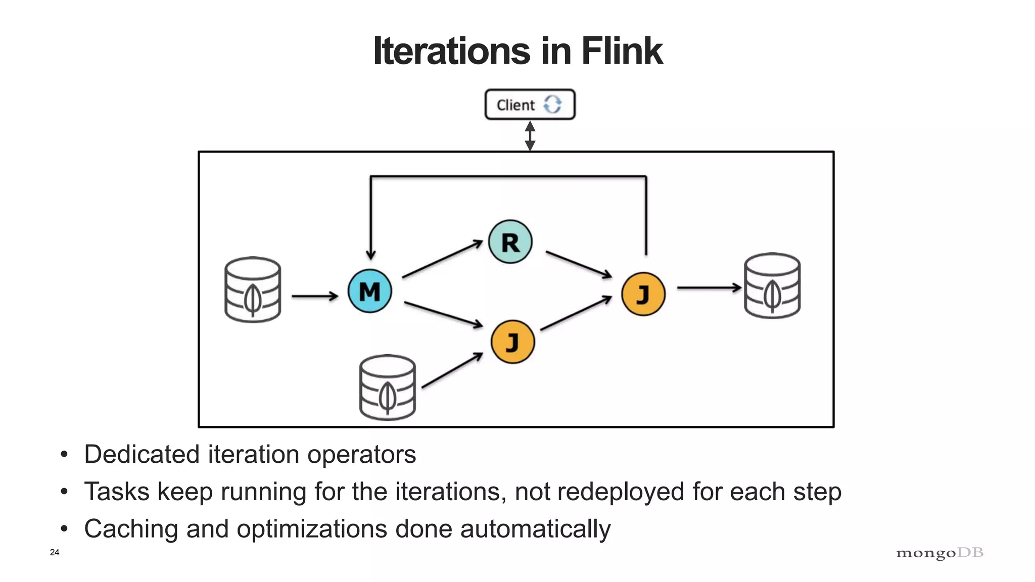 24 Iterations in Flink • Dedicated iteration operators • Tasks keep running for the iterations, not redeployed for each step • Caching and optimizations done automatically 