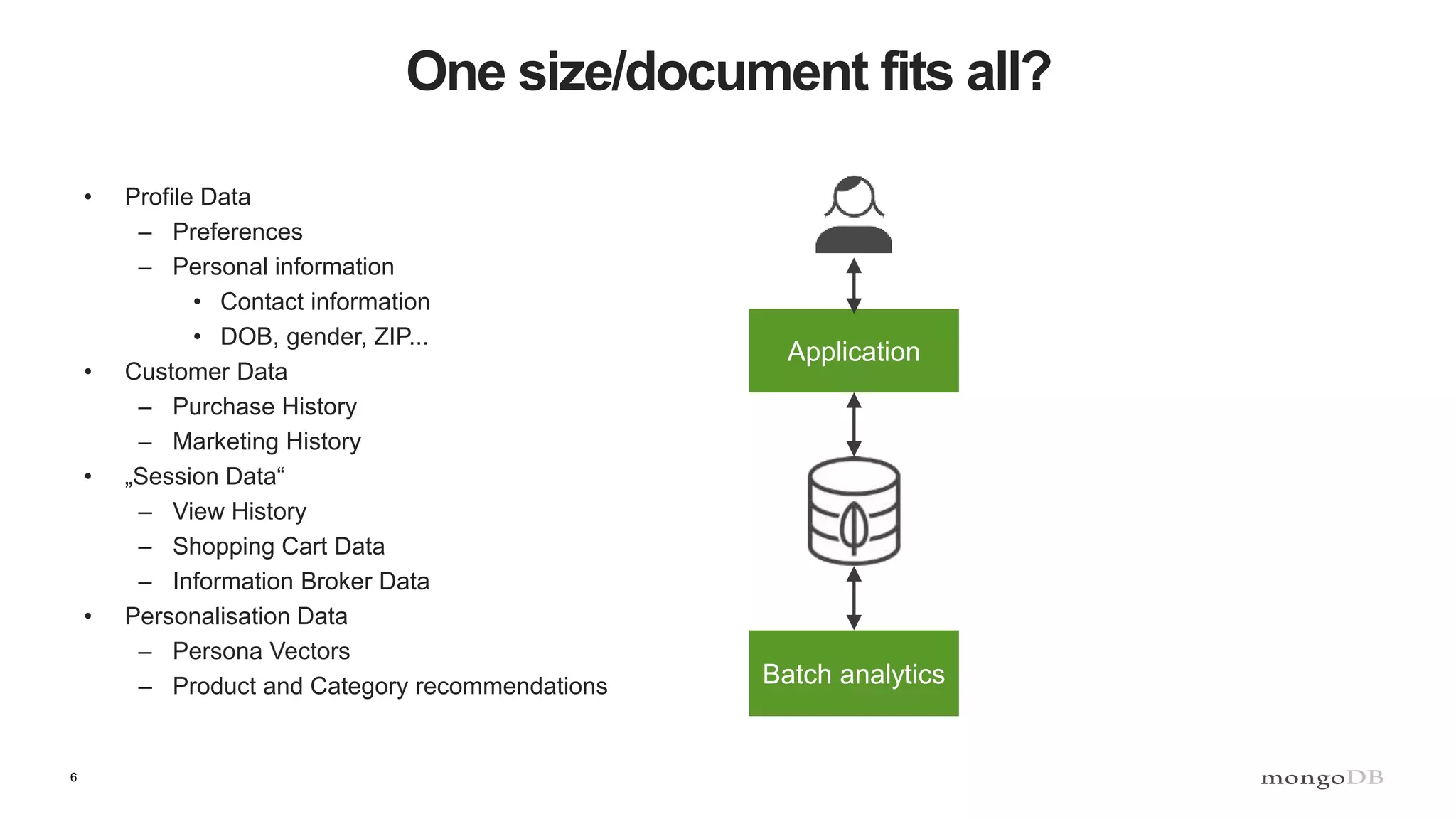 6 One size/document fits all? • Profile Data – Preferences – Personal information • Contact information • DOB, gender, ZIP... • Customer Data – Purchase History – Marketing History • „Session Data“ – View History – Shopping Cart Data – Information Broker Data • Personalisation Data – Persona Vectors – Product and Category recommendations Application Batch analytics 