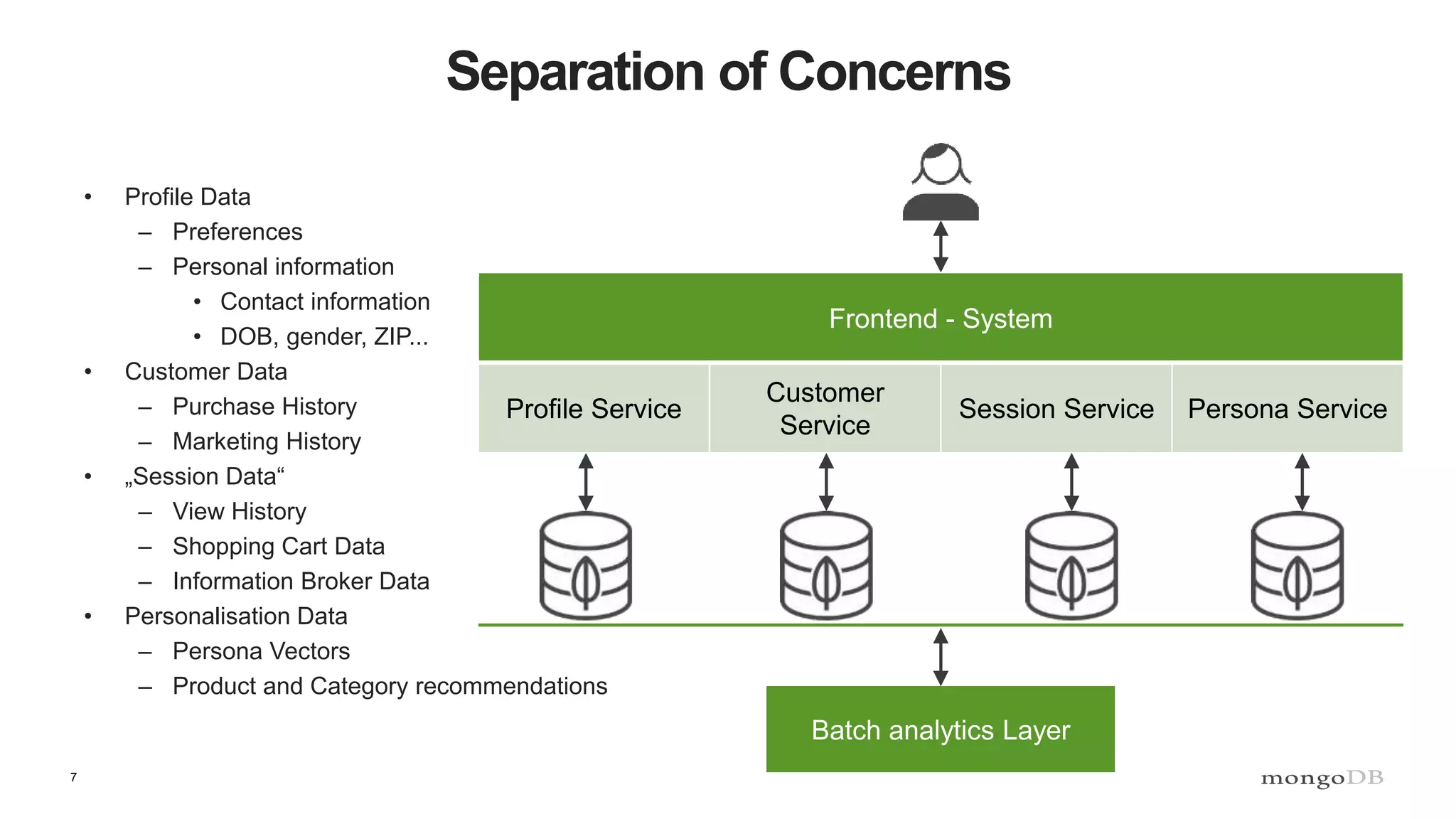 7 Separation of Concerns • Profile Data – Preferences – Personal information • Contact information • DOB, gender, ZIP... • Customer Data – Purchase History – Marketing History • „Session Data“ – View History – Shopping Cart Data – Information Broker Data • Personalisation Data – Persona Vectors – Product and Category recommendations Batch analytics Layer Frontend - System Profile Service Customer Service Session Service Persona Service 