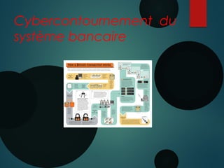 Cybercontournement du
système bancaire
 