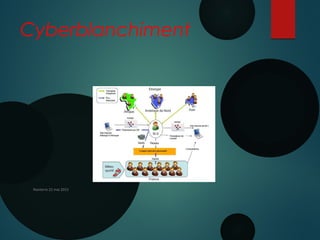 Cyberblanchiment
Nanterre 22 mai 2015
 