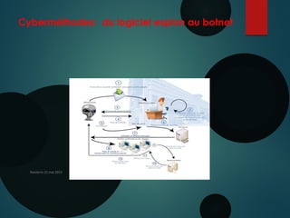 Cyberméthodes: du logiciel espion au botnet
Nanterre 22 mai 2015
 