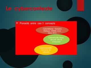 Le cybercontexteLe cybercontexte
 Porosité entre ces 3 concepts
Cyberdéfense Domaine
Etatique , ANSSI, Livre
blanc 2013
Cybersécurité, Anssi ,
sécurité des SI ,
entreprises
Cybercriminalité
Domaine du
judiciaire
 